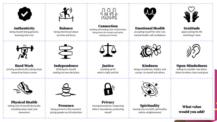 Values